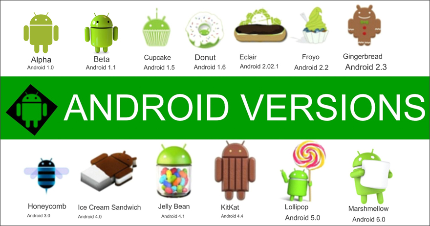 android-os-versions-nathanaelcxt