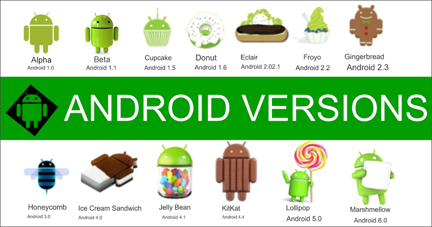 Android Os Versions Nathanaelcxt