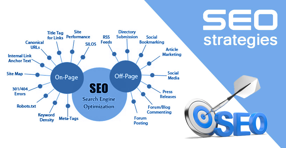 On Page And Off Page SEO What Is On Page SEO And Off Page SEO SEO Tutorial  Simplilearn 