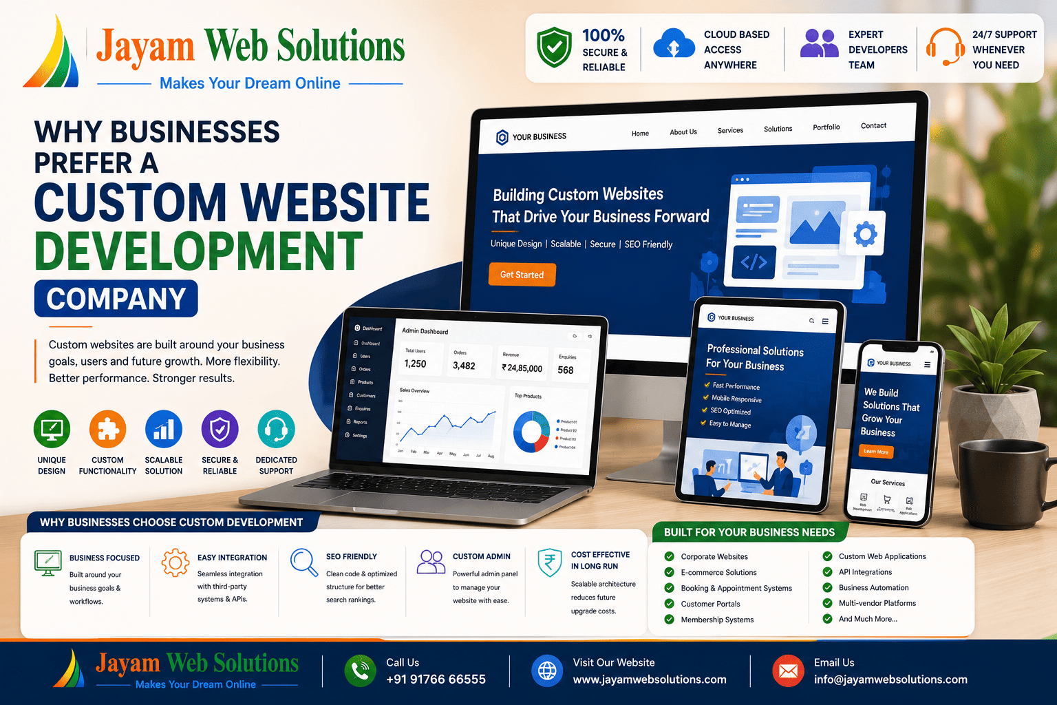 Why Businesses Prefer a Custom Website Development Company