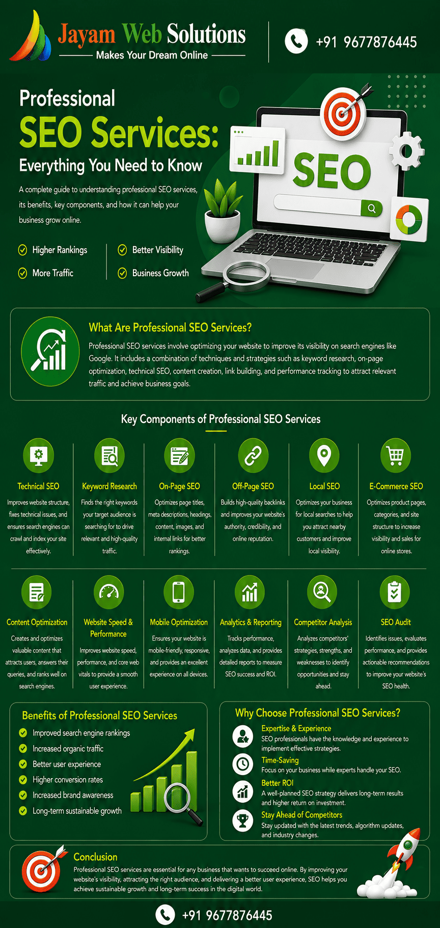 Professional SEO Services: Everything You Need to Know in 2026